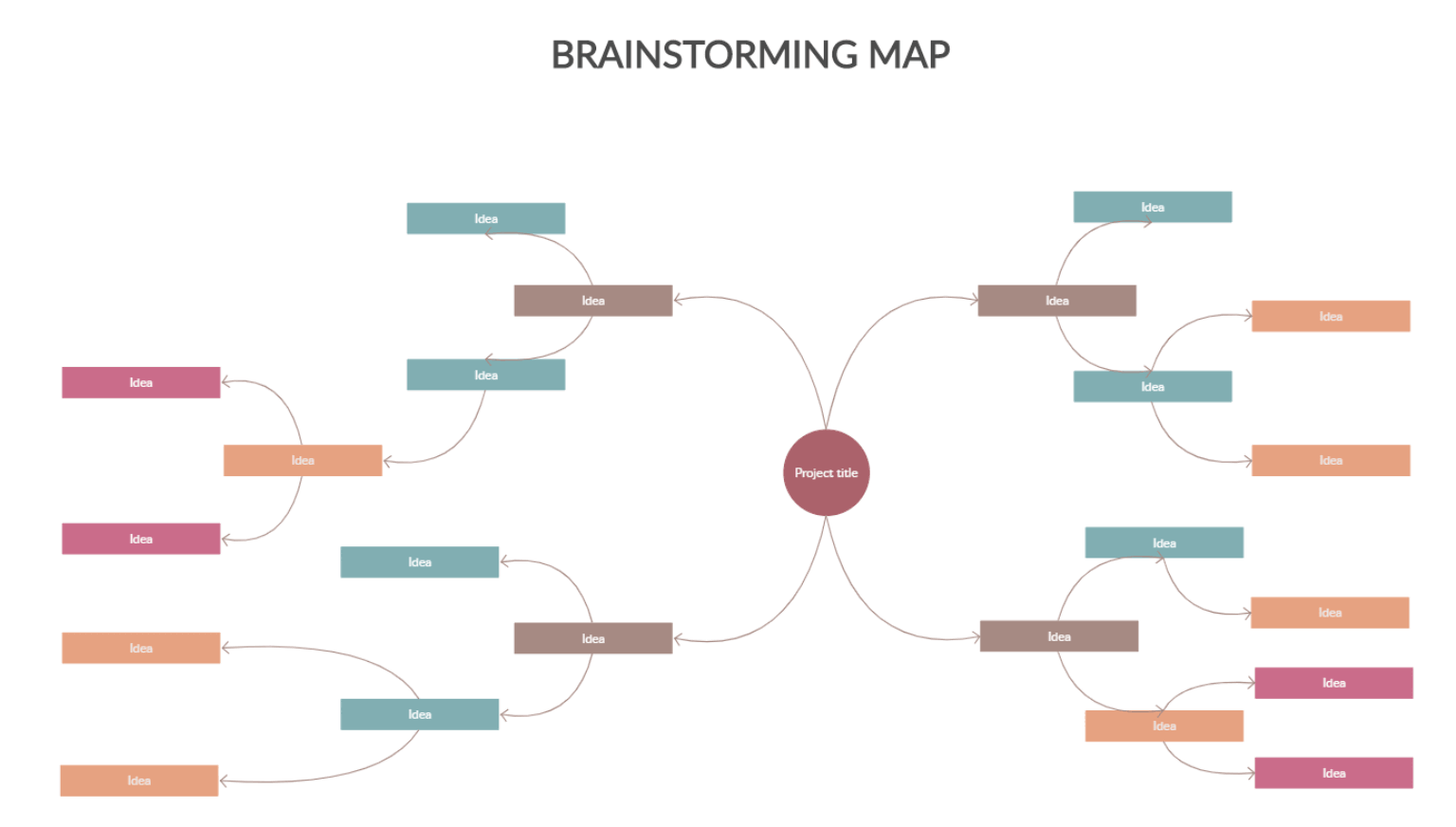 Mind Map Starting From A Project