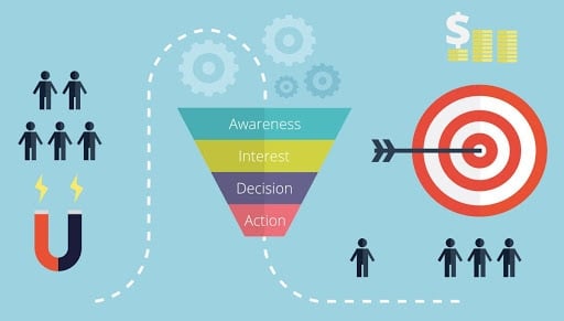 Marketing Sales Funnel