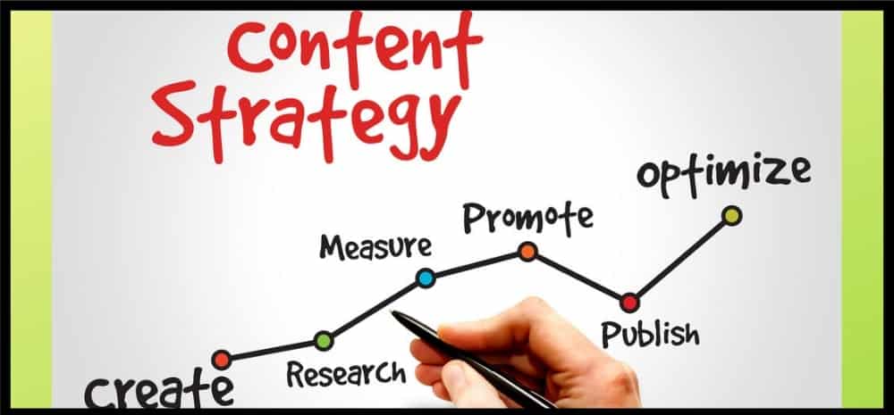 content strategy - content marketing