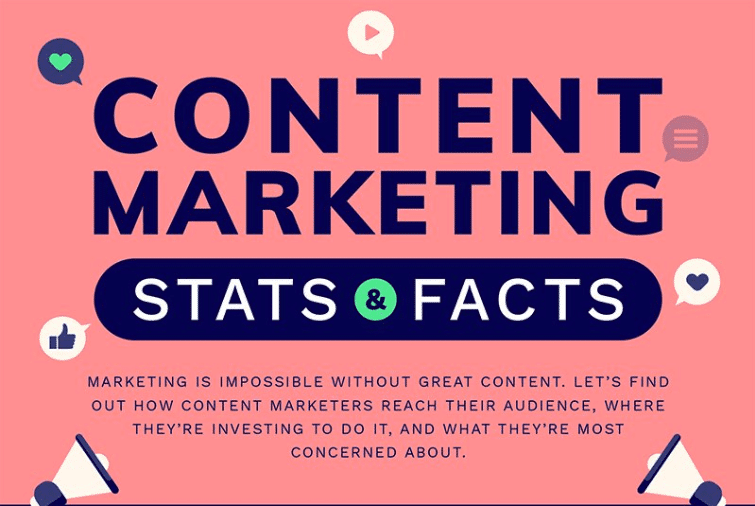 Featured image for “2019 Content Marketing Statistics”