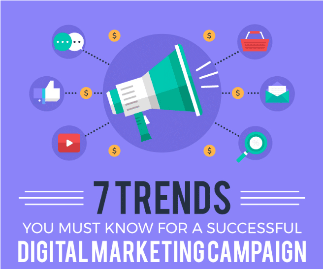 Featured image for “Important Digital Marketing Campaign Trends to Look For in 2019 (Infographic)”