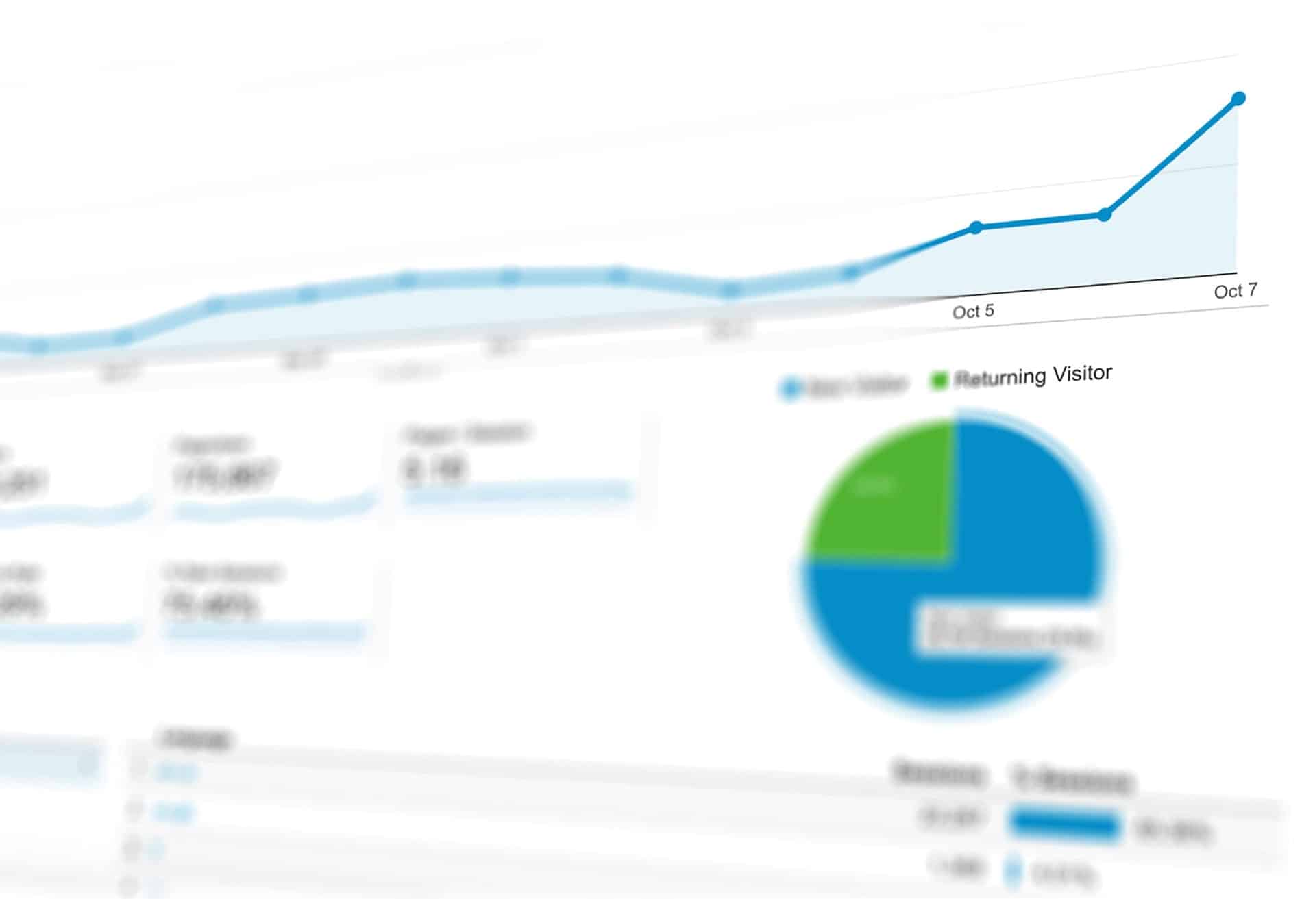 a dashboard with a graph and a pie chart