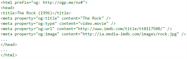 Connecting Your Website To Social Media 6 An Example Of Open Graph Protocol Html Code