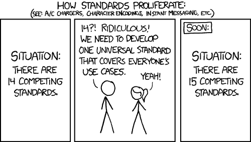 Https://Xkcd.com/927/ - Fortunately, The Charging One Has Been Solved Now That We've All Standardized On Mini-Usb. Or Is It Micro-Usb? $*#?!.