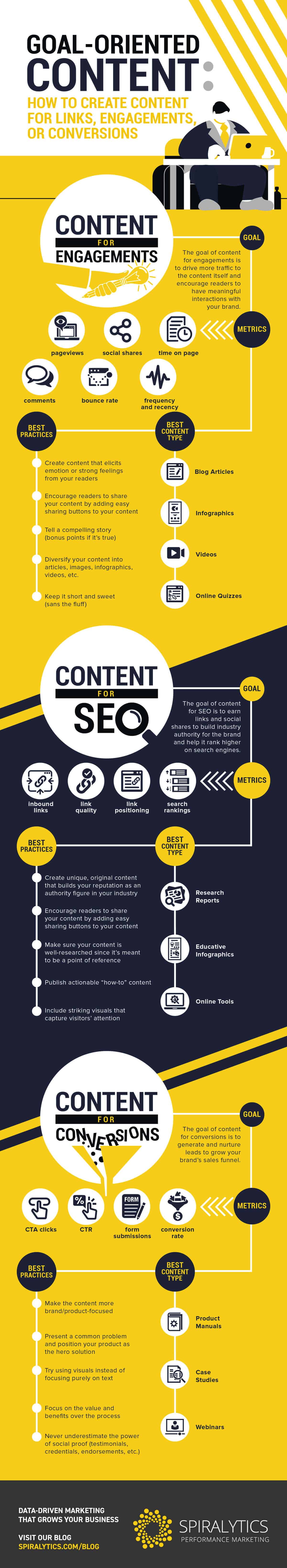 Goal-Oriented Content: How To Create Content For Links, Engagements, And Conversions 1 Goal-Oriented Content: How To Create Content For Links, Engagements, And Conversions 1