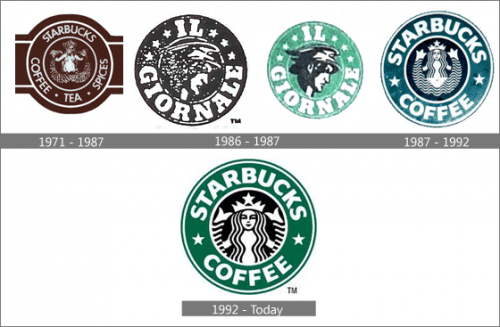 6 Reasons Using Brand Storytelling To Earn Customer Loyalty In 2019 1 6 Reasons Using Brand Storytelling To Earn Customer Loyalty In 2019 1