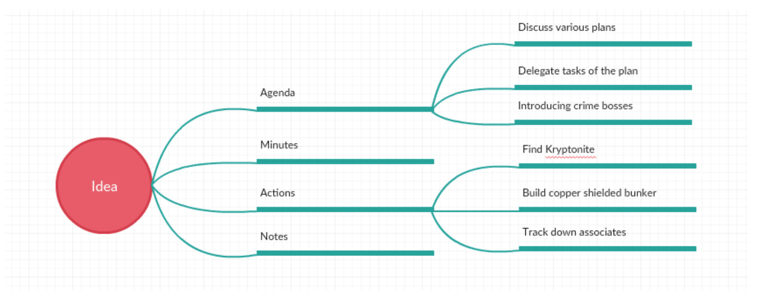 How To Develop A Visual Marketing Strategy Using A Mind Map 4 How To Develop A Visual Marketing Strategy Using A Mind Map 4