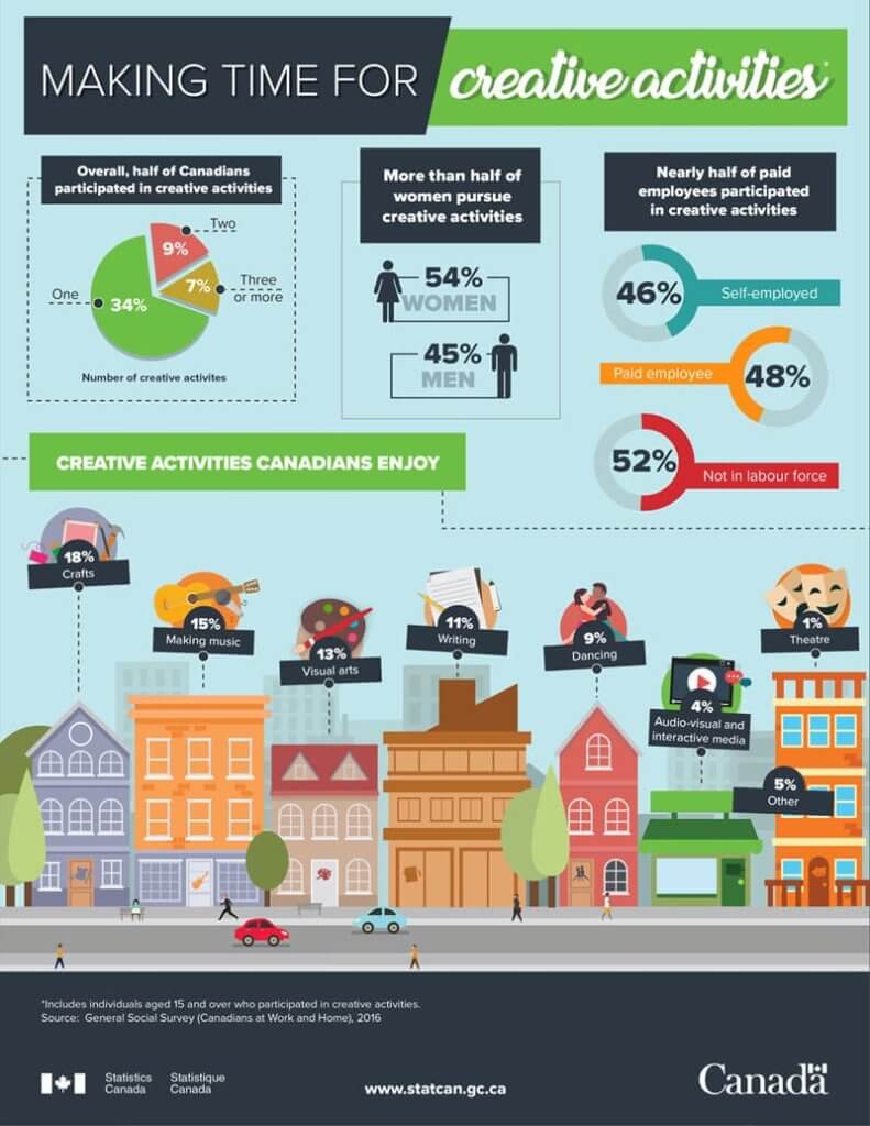 Infographic That Demonstrates How Content Types That Increase Conversion Rates