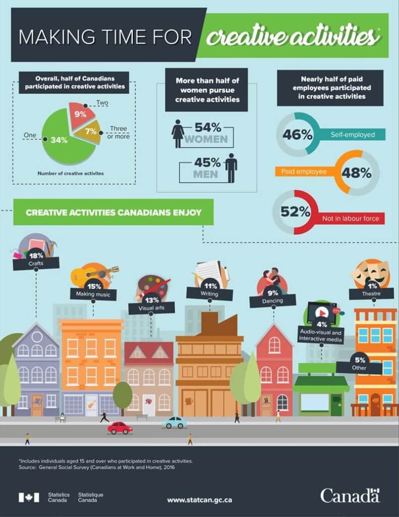 5 Content Types That Increase Conversion Rates 2 5 Content Types That Increase Conversion Rates 2