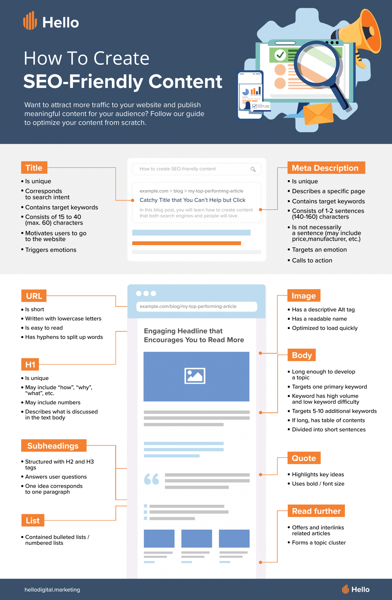 [INFOGRAPHIC] How To Create SEO-Friendly Content 