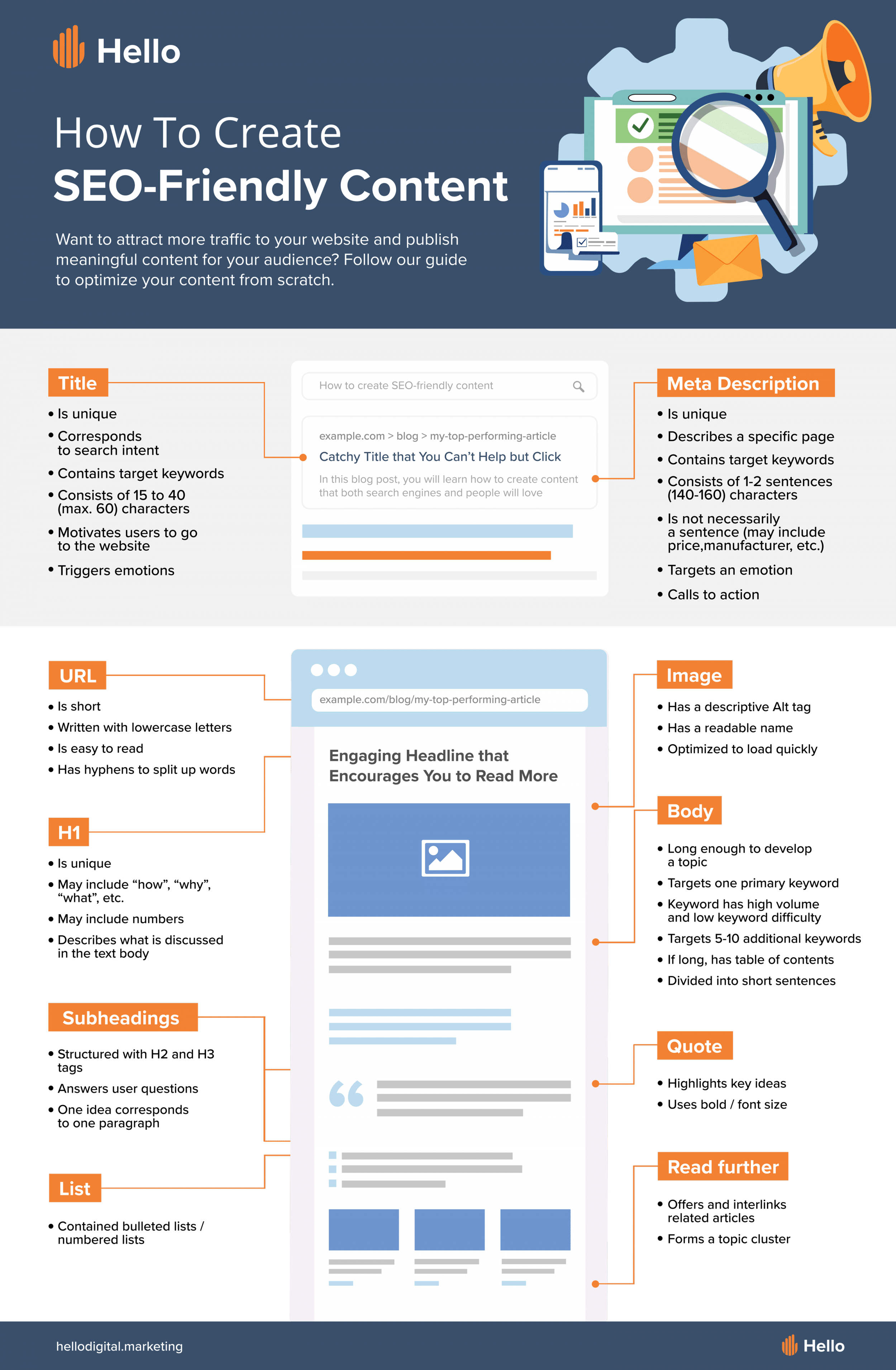 [Infographic] How To Create Seo-Friendly Content 1